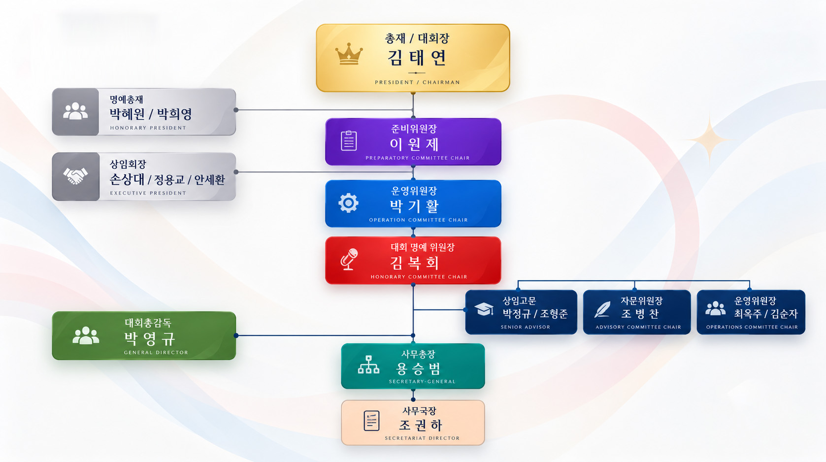 사단법인 K-POP세계연맹 조직도 디자인 이미지