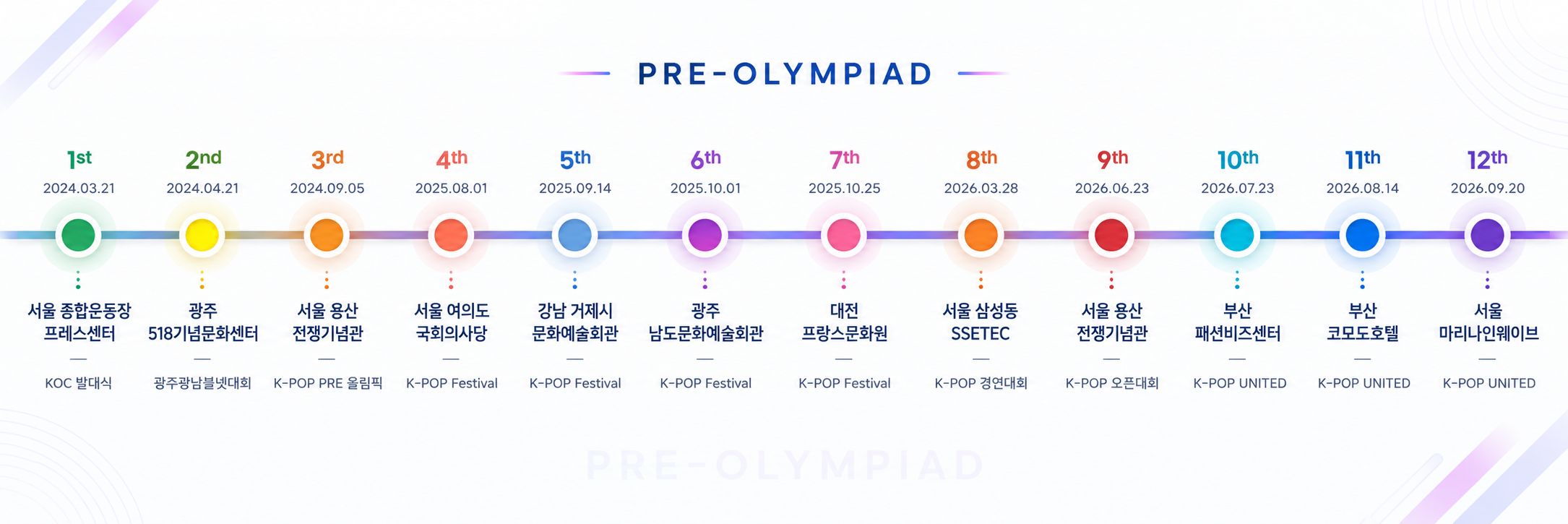 PRE-OLYMPIAD 타임라인